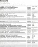 Напольное покрытие Tirreno70 IVC — изображение 15